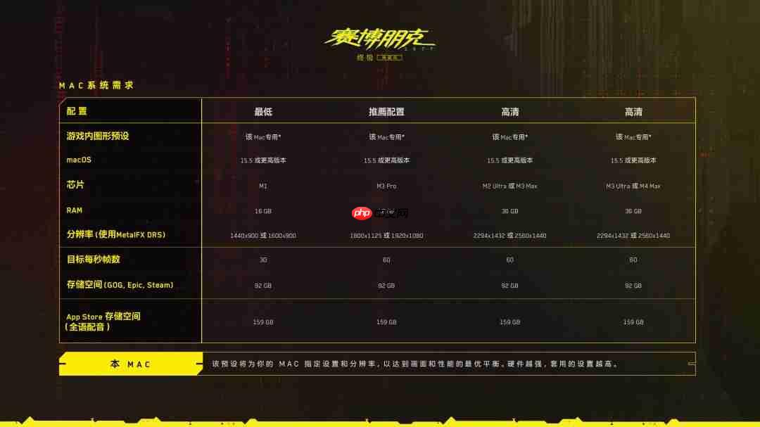 《赛博朋克2077：终极版》Mac版配置 硬盘需要160GB