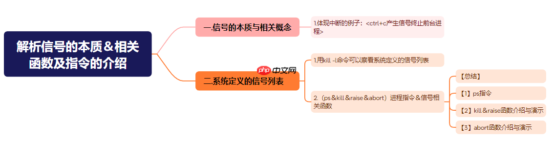 【linux】解析信号的本质＆相关函数及指令的介绍
