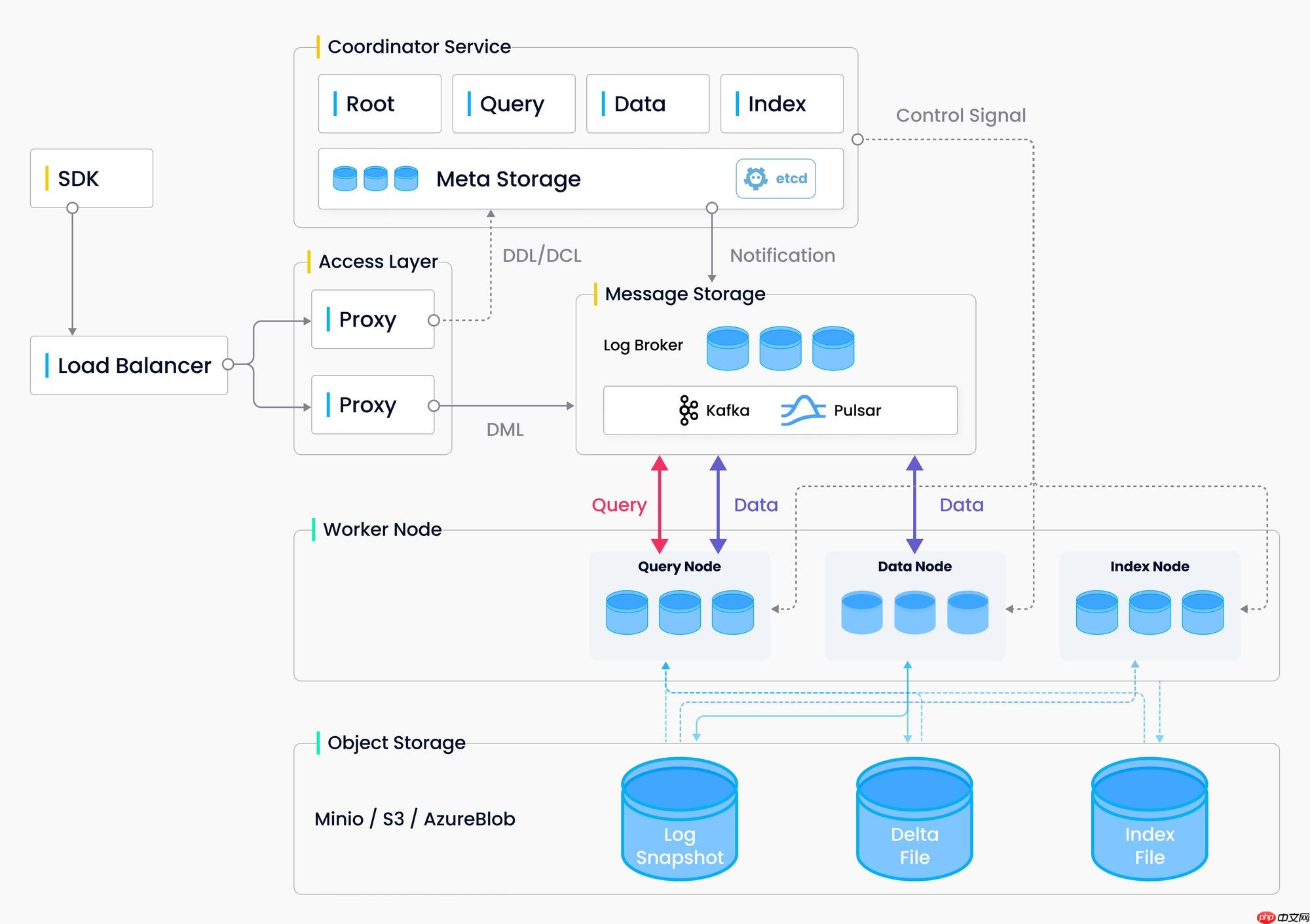 基于 Milvus 和 MIND 算法的商品召回