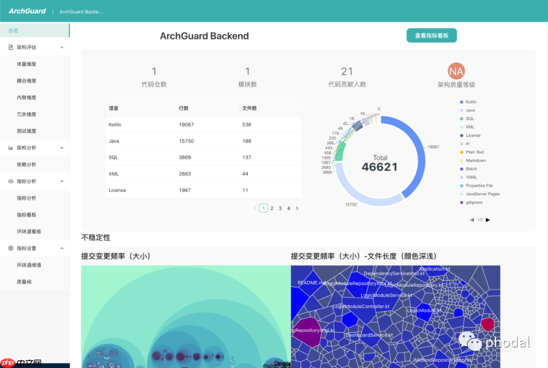 国内首个开源架构治理平台 ArchGuard，专治分布式场景下各种不服