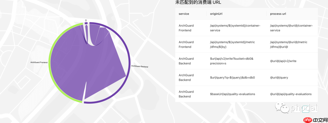 国内首个开源架构治理平台 ArchGuard，专治分布式场景下各种不服