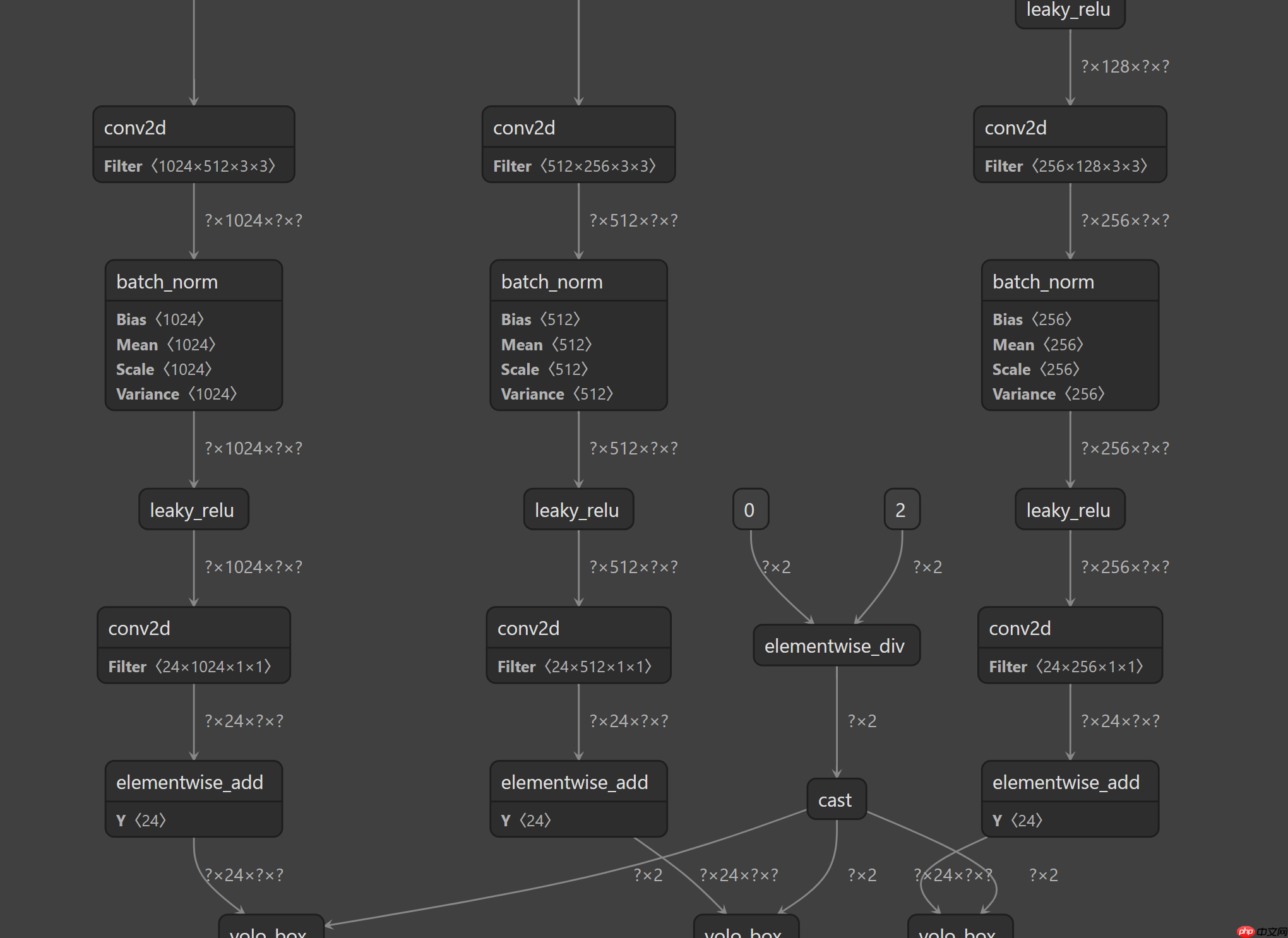 EasyEdge：PaddleX 2.0动态图检测模型的部署 - 创想鸟