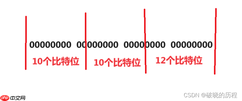一文搞懂Linux多线程【上】
