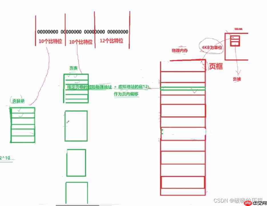 一文搞懂Linux多线程【上】