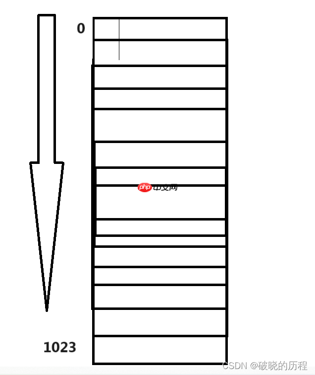 一文搞懂Linux多线程【上】