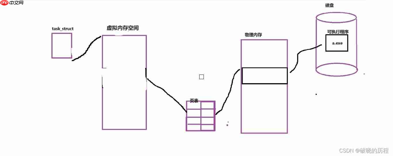 一文搞懂Linux多线程【上】