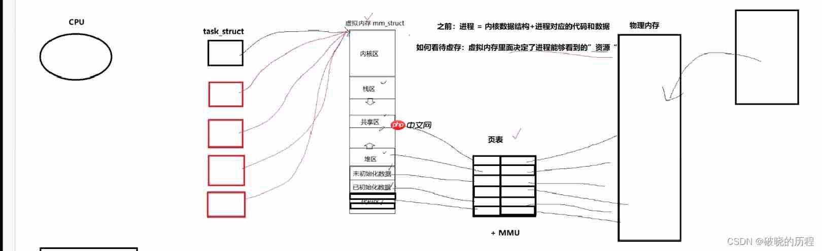 一文搞懂Linux多线程【上】
