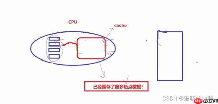 一文搞懂Linux多线程【上】