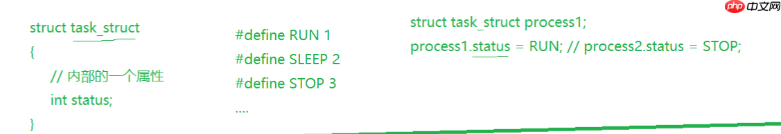 【linux】进程状态与优先级