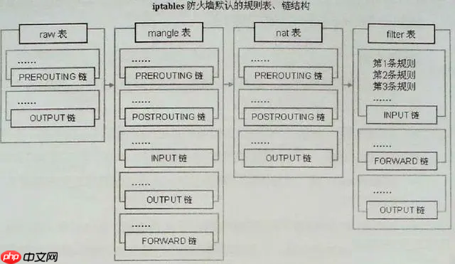 九. Linux网络命令
