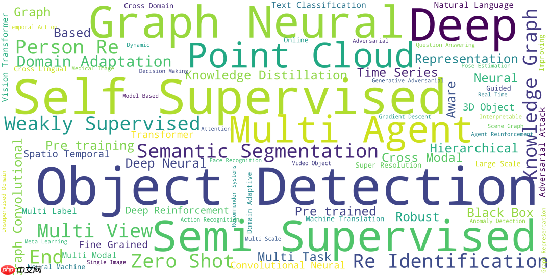 AAAI2022推荐系统论文集锦