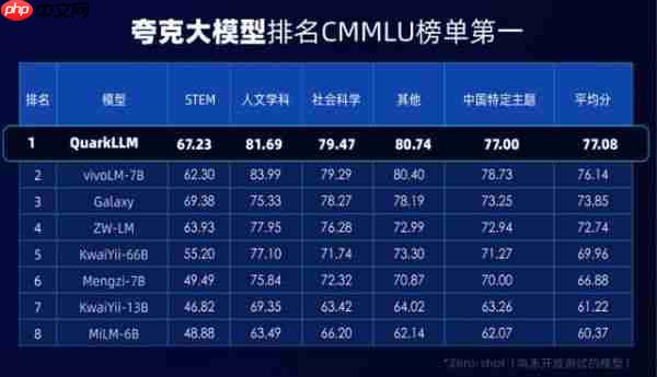 夸克App推出自研大模型：千亿级参数、性能霸榜