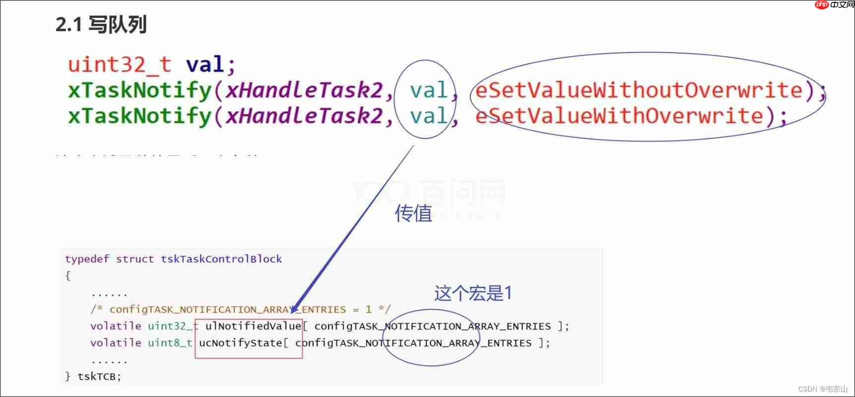 【RTOS训练营】上节回顾、轻量级队列、轻量级事件组和晚课提问