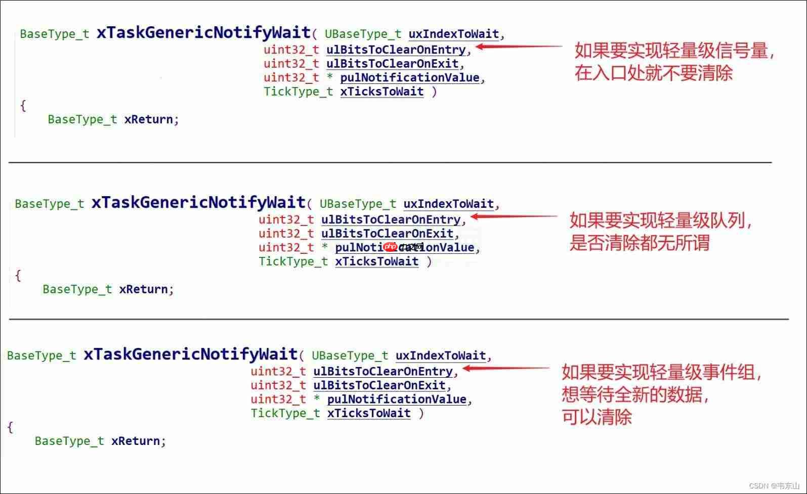 【RTOS训练营】上节回顾、轻量级队列、轻量级事件组和晚课提问