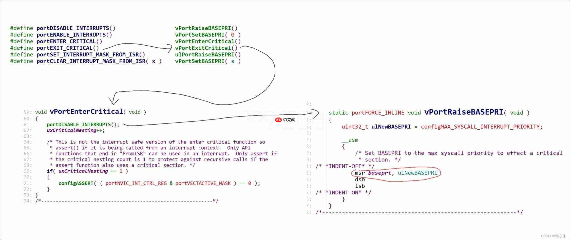 【RTOS训练营】上节回顾、轻量级队列、轻量级事件组和晚课提问