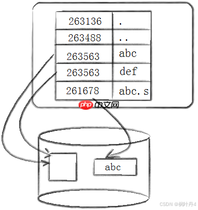 【在Linux世界中追寻伟大的One Piece】IO基础