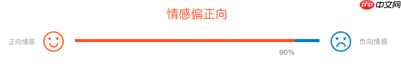 自定义数据集OCEMOTION–中文情感分类 - 创想鸟