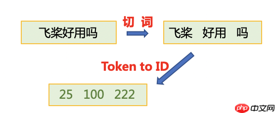 自定义数据集OCEMOTION–中文情感分类 - 创想鸟