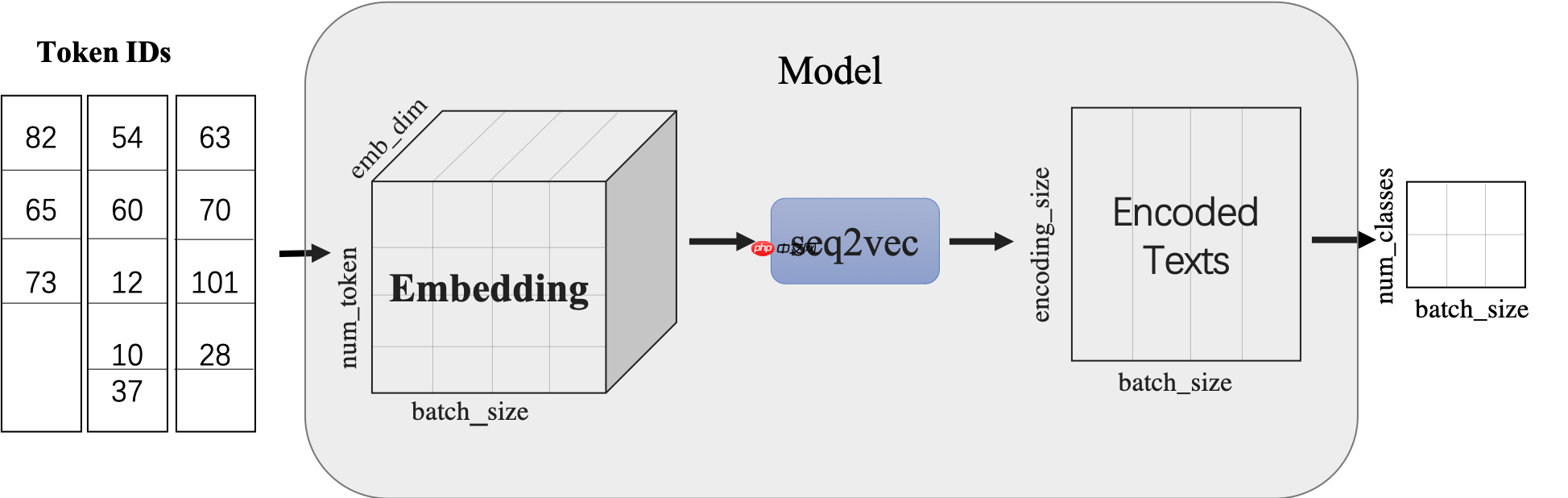自定义数据集OCEMOTION–中文情感分类 - 创想鸟