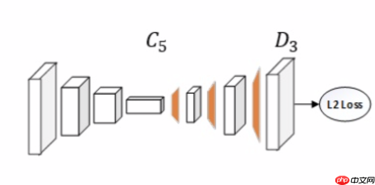 Paddle2.0案例： 人体姿态关键点检测 - 创想鸟