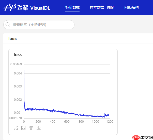 Paddle2.0案例： 人体姿态关键点检测 - 创想鸟