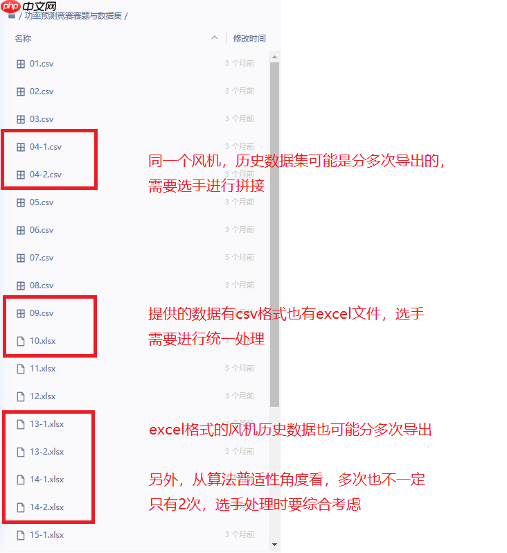 “中国软件杯”大学生软件设计大赛——龙源风电赛道比赛预测基线 - 创想鸟