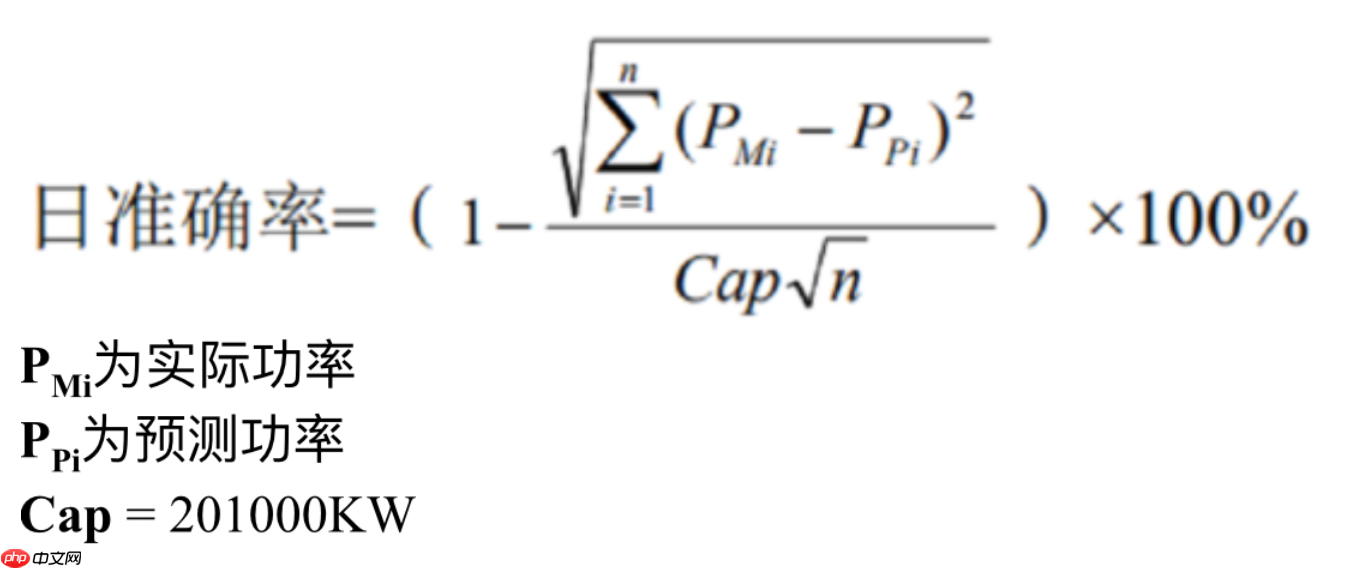 “中国软件杯”大学生软件设计大赛——龙源风电赛道比赛预测基线 - 创想鸟