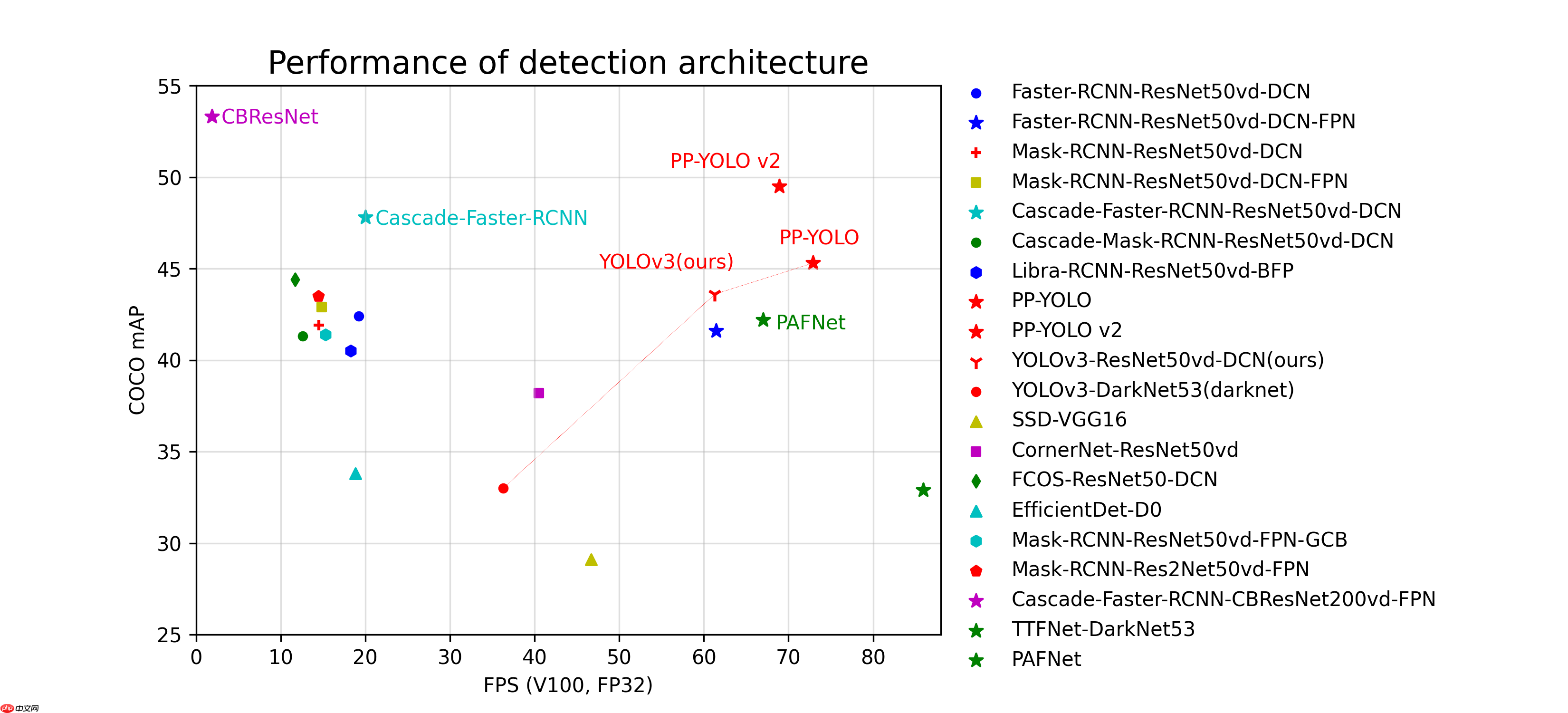 基于YOLOv3实现跌倒检测 - 创想鸟