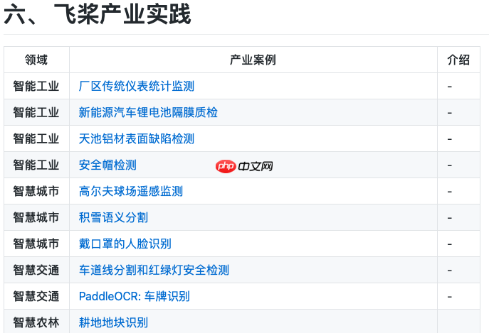 基于YOLOv3实现跌倒检测 - 创想鸟