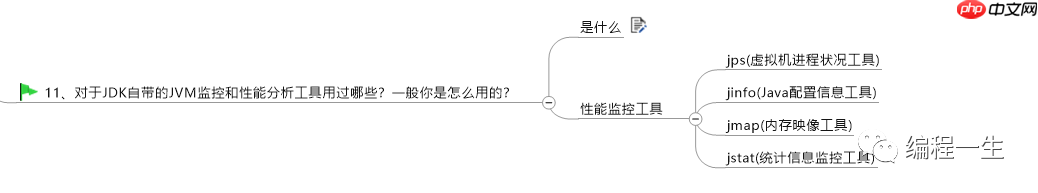 排查线上问题的9种方式