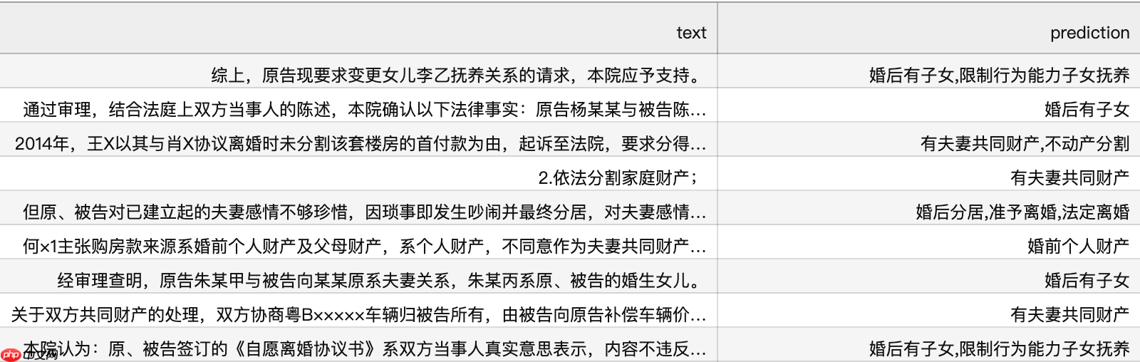 【快速上手ERNIE 3.0】法律文本多标签分类实战 - 创想鸟