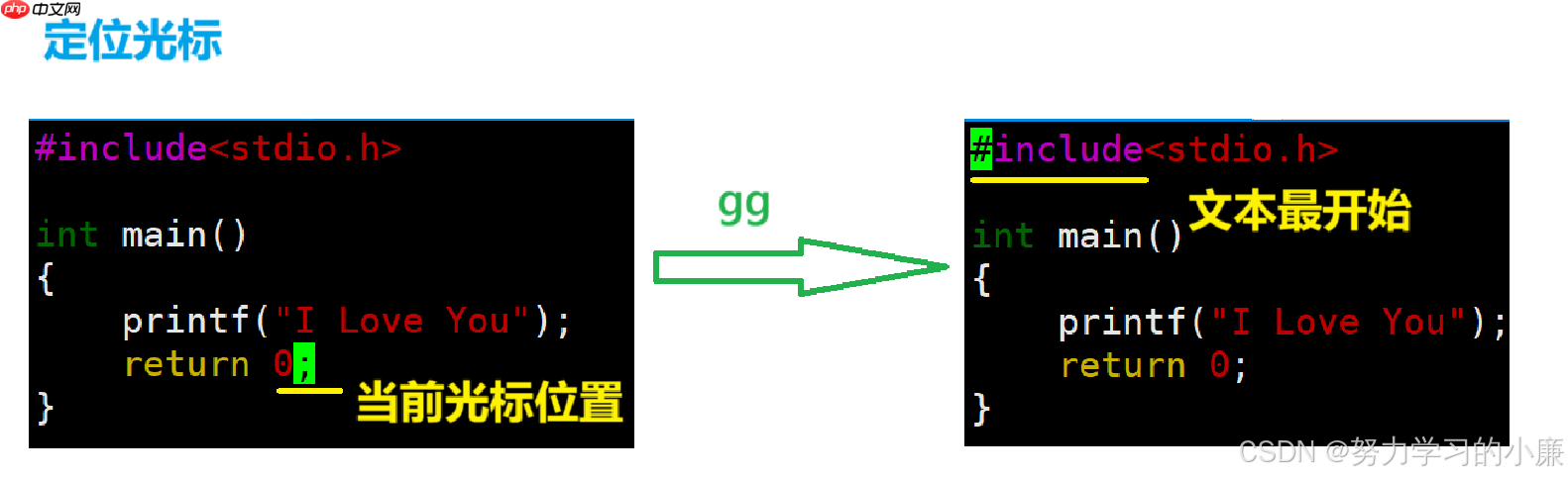 深入了解Linux —— 学会使用vim编辑器