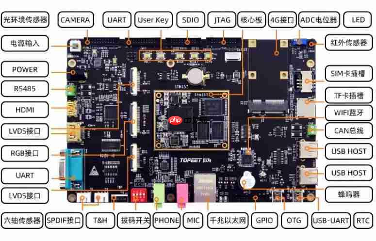 【北京迅为】《stm32mp157开发板嵌入式linux开发指南》第五章 Ubuntu使用apt-get下载
