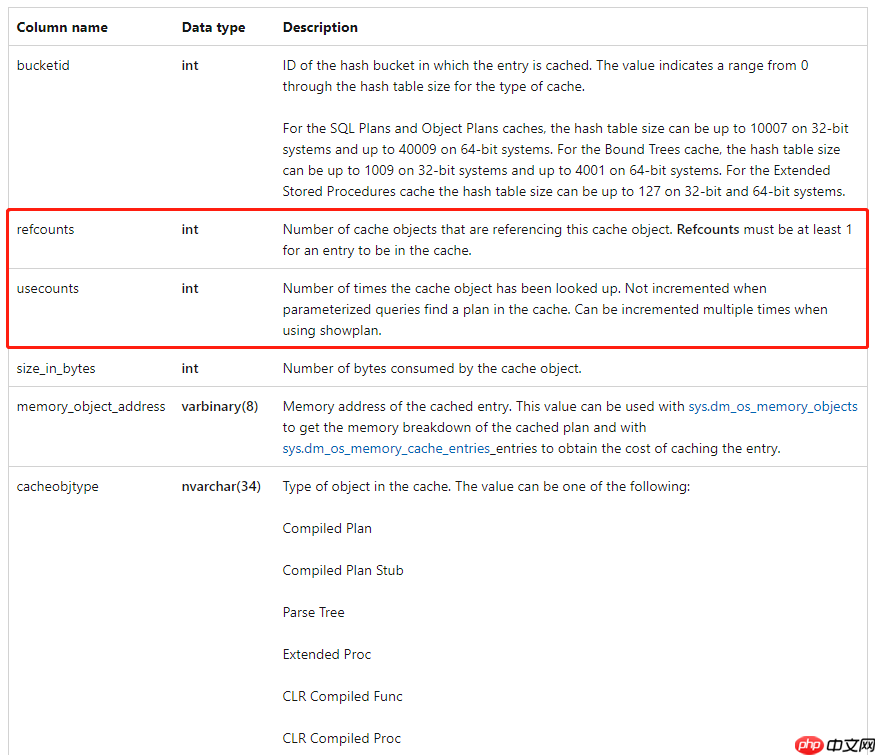 SQL Server中怎么知道哪些表被访问过？