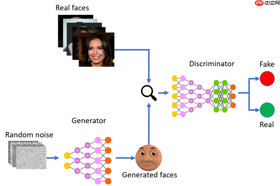 最少代码，基于PaddleGAN实现GAN的趣味项目应用 - 创想鸟