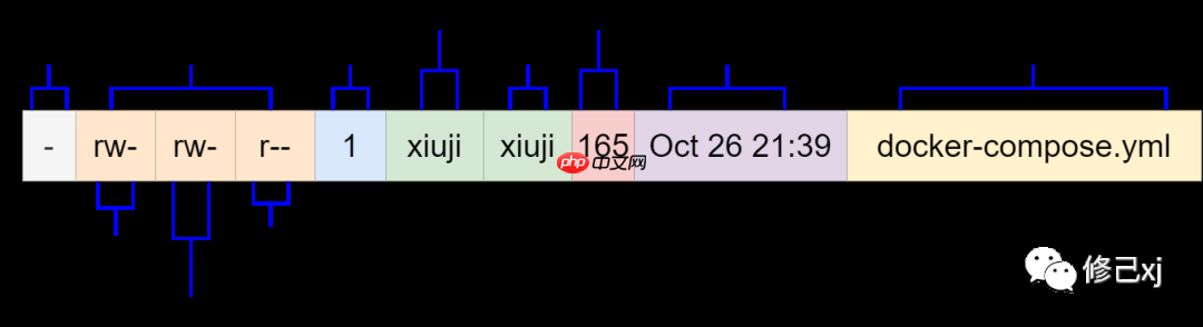 Linux文件权限详解