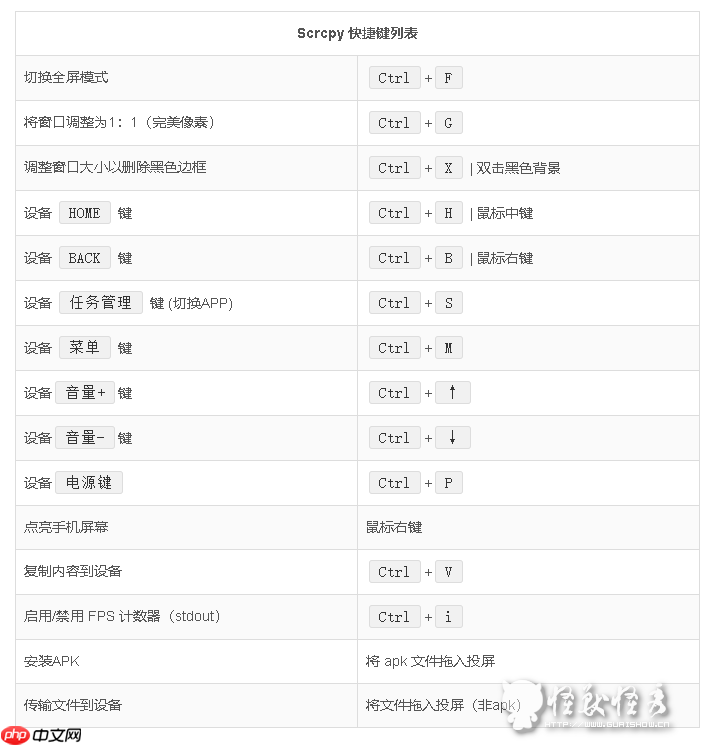 Scrcpy - 开源免费在电脑显示手机画面并控制手机的工具 (投屏/录屏/免Root)