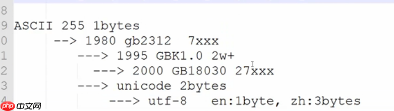 python自学基础1week
