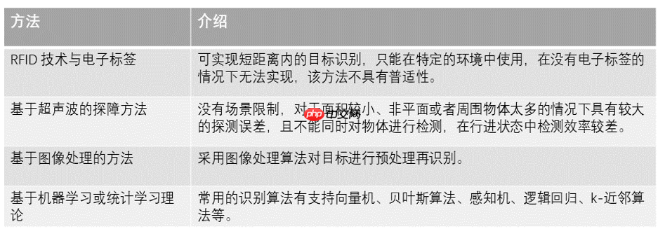 基于飞桨的盲道引导系统 - 创想鸟