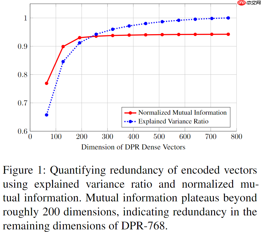 向量检索模型落地：瓶颈及解法！
