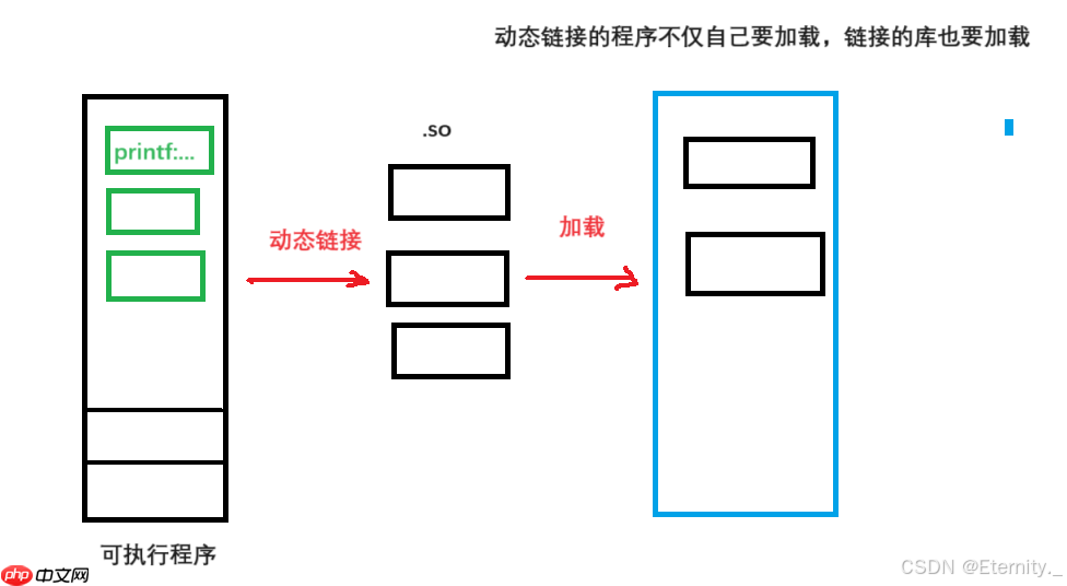 【Linux基础IO】Linux IO编程入门：揭秘动态库与静态库的秘密