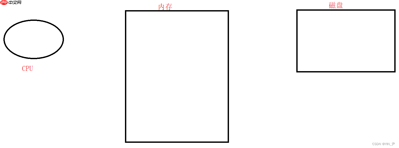 【Linux系统编程】进程概念与基本创建