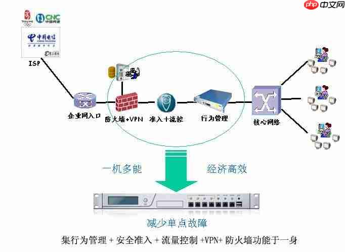 Linux禁用防火墙规则的命令_linux 防火墙开启端口
