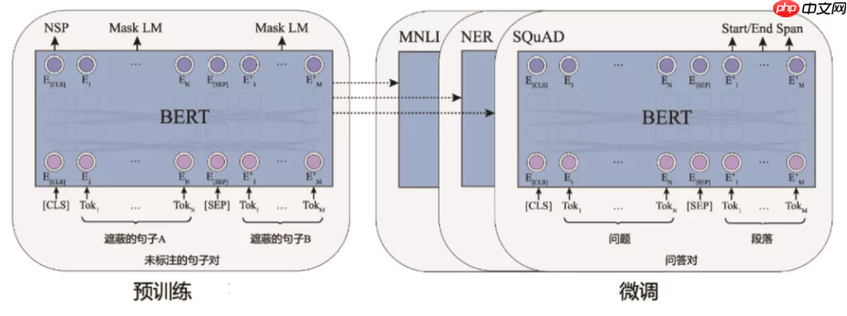 飞桨常规赛：中文新闻文本标题分类 9月第7名方案 - 创想鸟