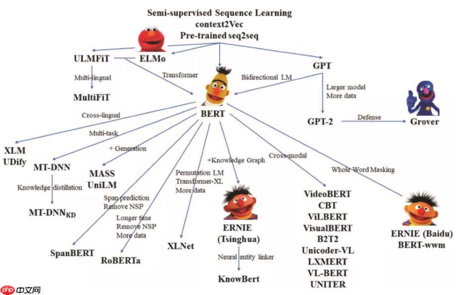 飞桨常规赛：中文新闻文本标题分类 9月第7名方案 - 创想鸟