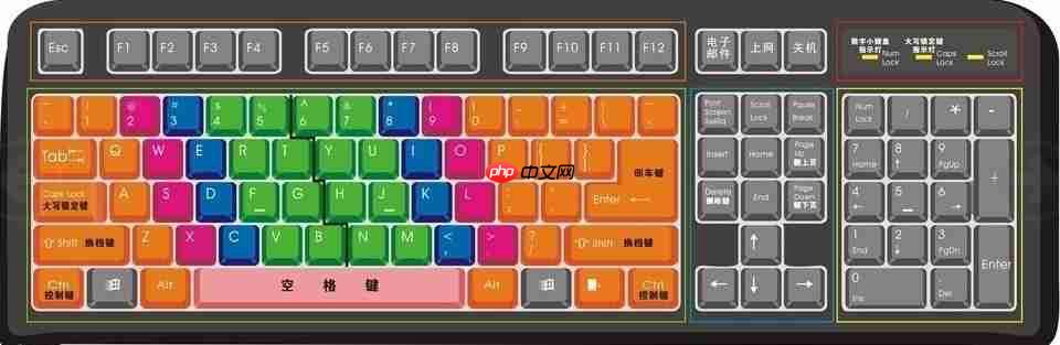 常用快捷键大全