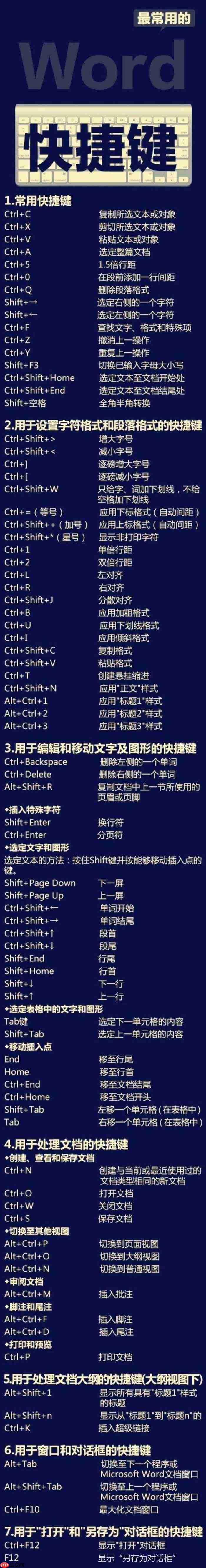 常用快捷键大全