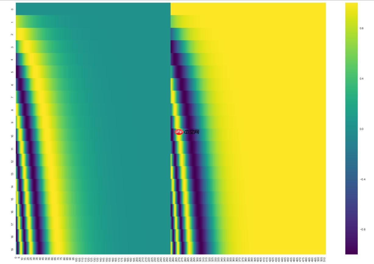 『NLG学习』（二）教你搭建自己的Transformer - 创想鸟