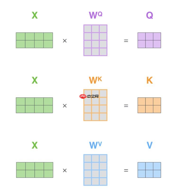 『NLG学习』（二）教你搭建自己的Transformer - 创想鸟