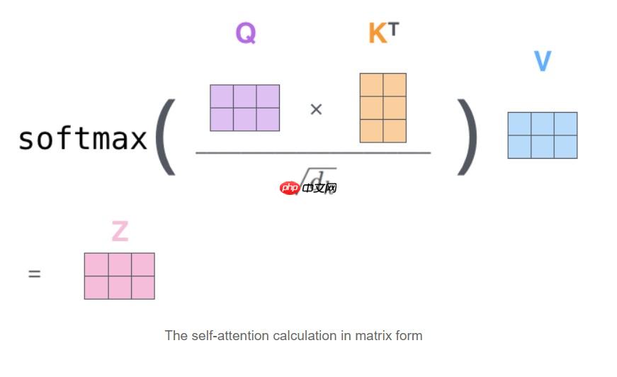 『NLG学习』（二）教你搭建自己的Transformer - 创想鸟